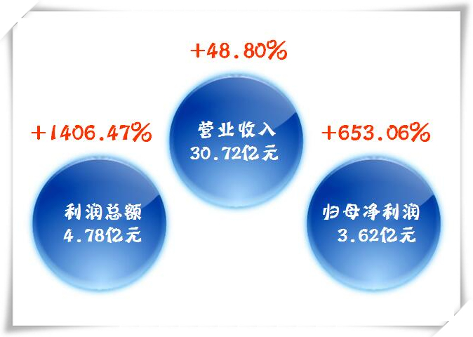 申博太阳城·(中国)官方网站